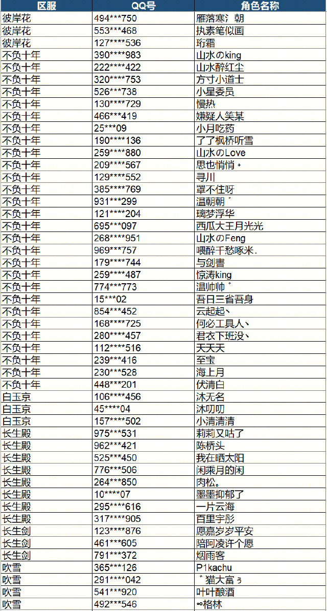 天涯明月刀OL十一周年风云人物名单公示